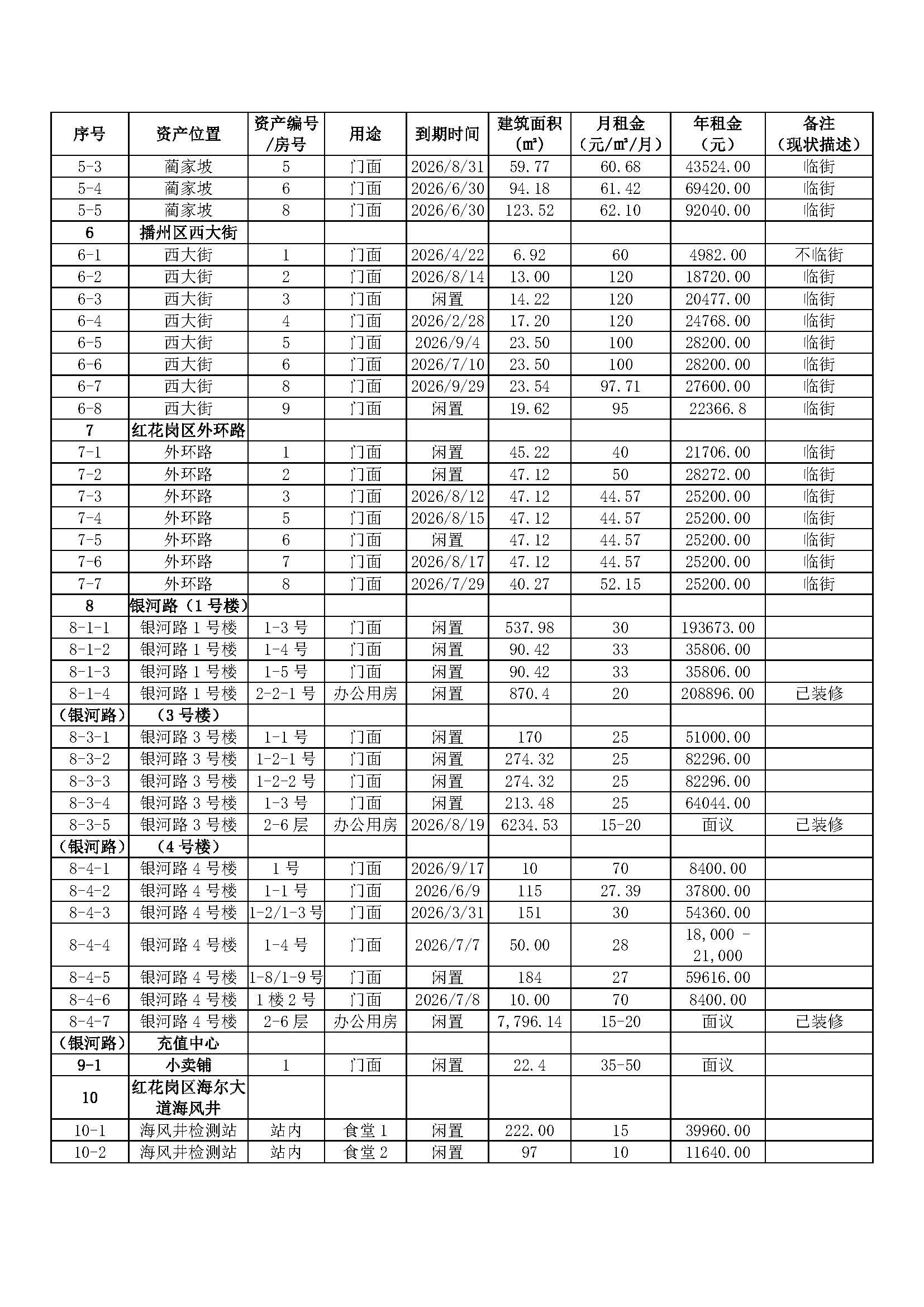 页面提取自－营业房招租方案-2025_页面_2.png